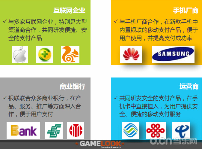 出国旅游,境外购物,持什么银行卡比较好?银联