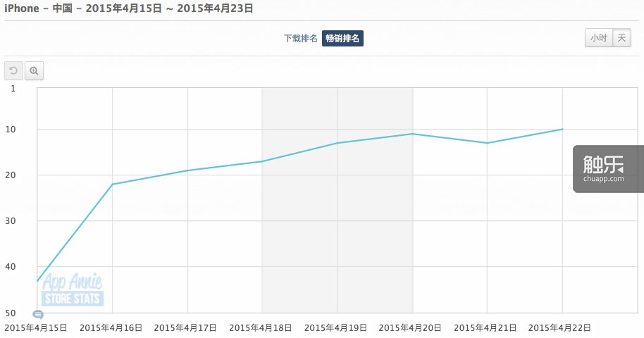 新游预告_最新安卓\/苹果手机网络游戏行业新闻