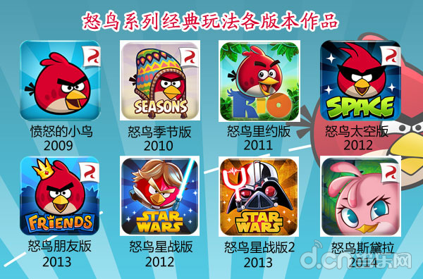 各个版本的怒鸟系列