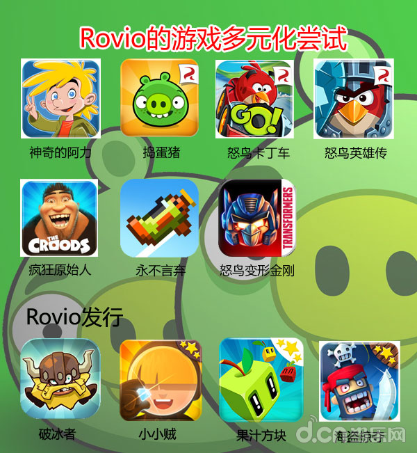 Rovio多元化道路.jpg