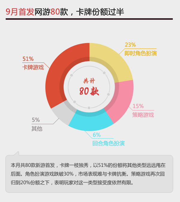 网游分布情况.jpg