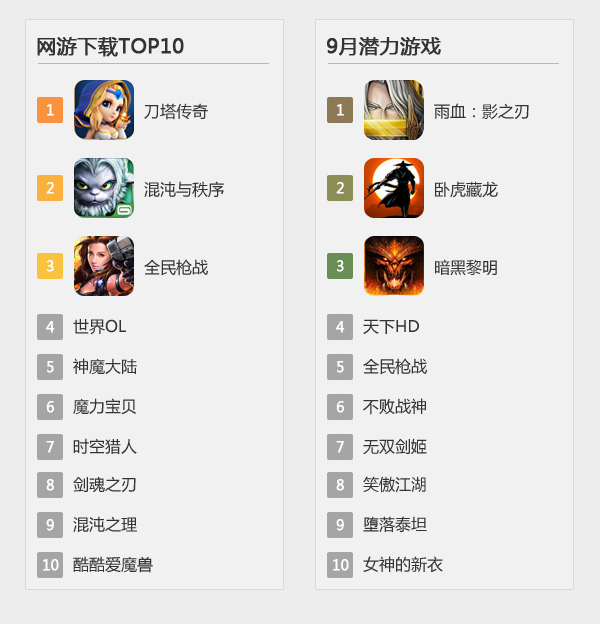 榜单-网游下载&潜力游戏.jpg