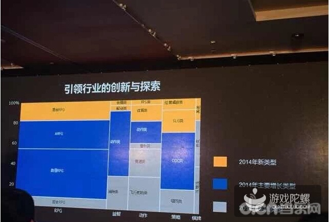 腾讯吹响渠道战号角 登陆微信的手游标准曝光