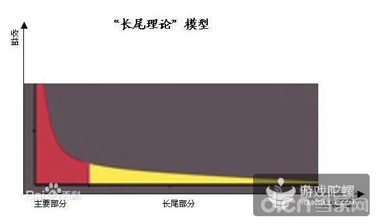 腾讯吹响渠道战号角 登陆微信的手游标准曝光