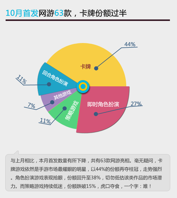 当乐游戏中心发布10月数据 《天龙八部3D》次日留存达65%