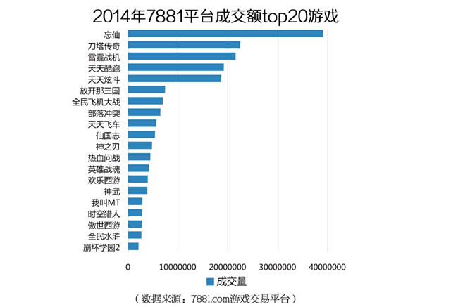 CNG:14年中国手游市场年度数据分析报告_苹