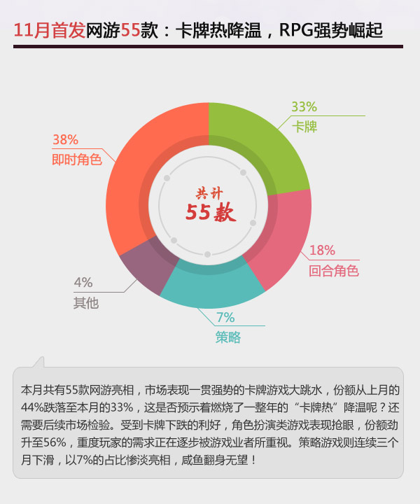 当乐游戏中心11月数据 碎屏大作《太极熊猫》威震江湖