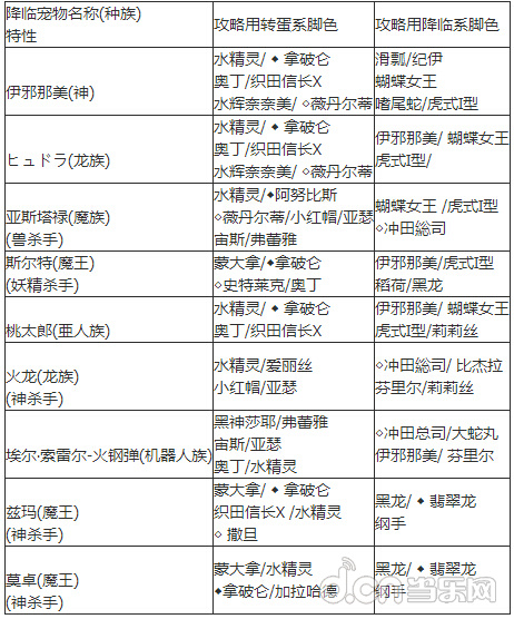 《怪物弹珠》深度最详细进阶攻略大全