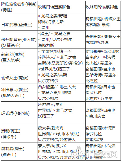 《怪物弹珠》深度最详细进阶攻略大全