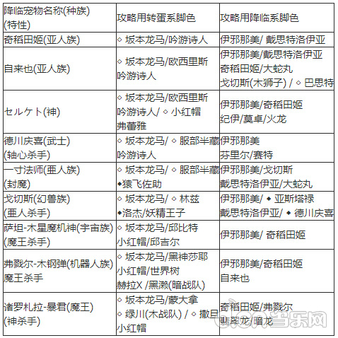《怪物弹珠》深度最详细进阶攻略大全