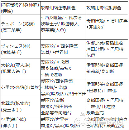《怪物弹珠》深度最详细进阶攻略大全