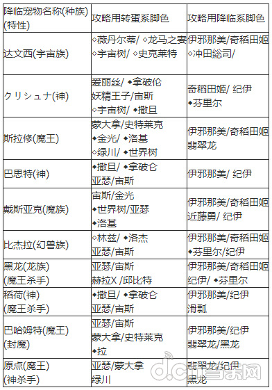 《怪物弹珠》深度最详细进阶攻略大全