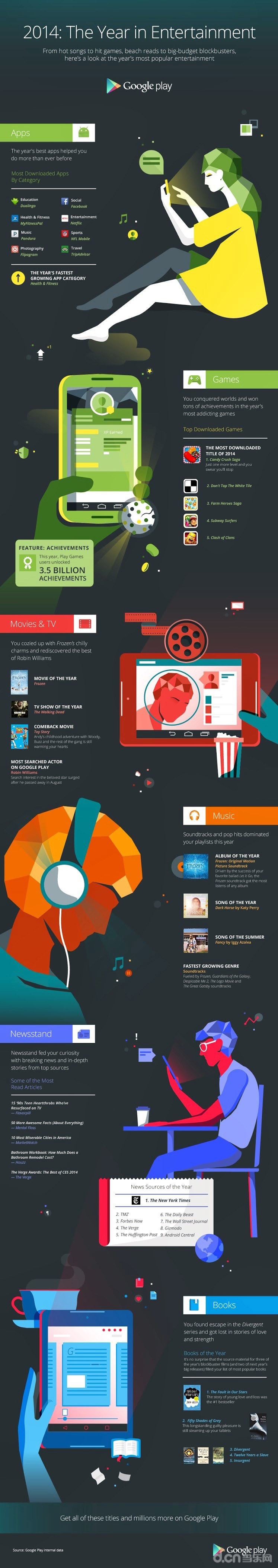 Google-Play-End-of-Year-Infographic-2014-FINAL.jpg