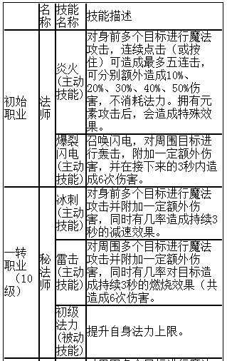  《契约2》三大职业超级详细宝典攻略