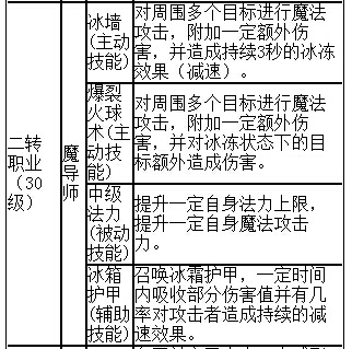 《契约2》三大职业超级详细宝典攻略