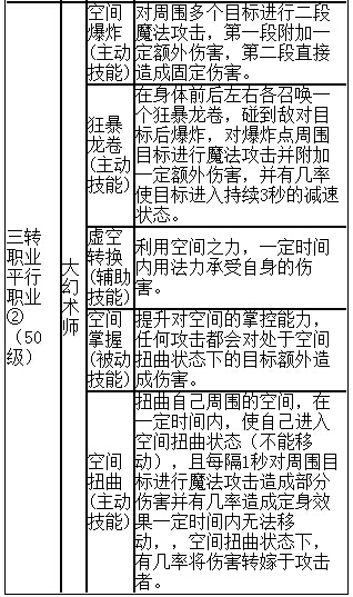  《契约2》三大职业超级详细宝典攻略