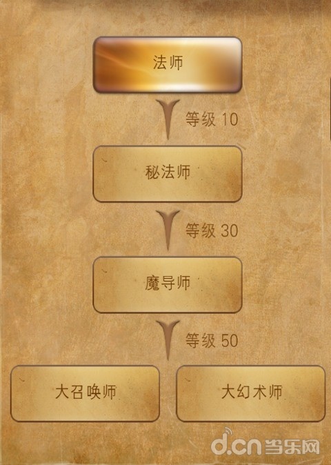 《契约2》三大职业超级详细宝典攻略