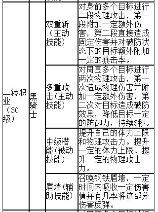  《契约2》三大职业超级详细宝典攻略