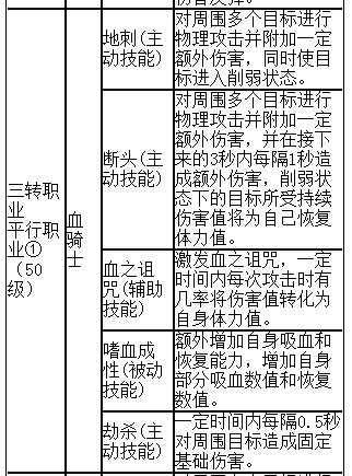  《契约2》三大职业超级详细宝典攻略