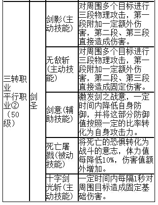  《契约2》三大职业超级详细宝典攻略