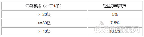 《魔域口袋版》三大骑士深度详细攻略解说