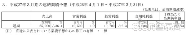 CAPCOM下调全年销售额预期，上调利润