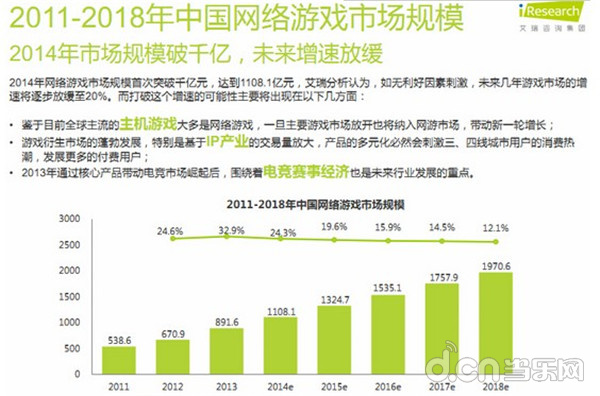 专业数据分析称2018年国内手游市场份额超越端游