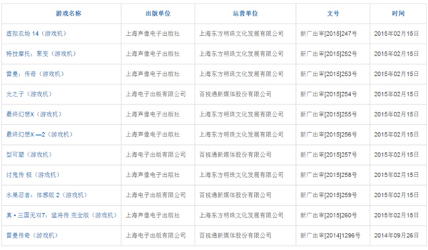 PS4 以及XboxOne最新过审游戏