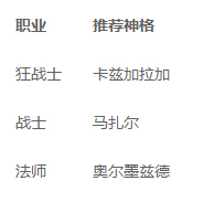 《世界2》战斗力提升指南