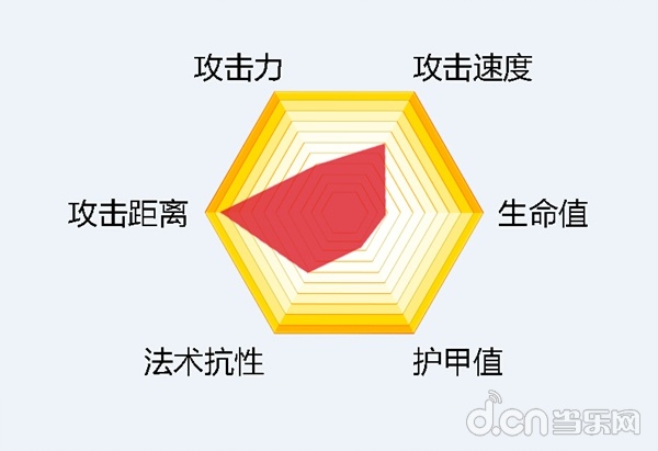 随时随地超神 《自由之战》希蒂的实战攻略