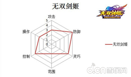 无双剑姬职业特色全解析 知己知彼百战不殆