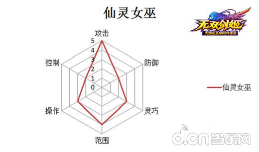 无双剑姬职业特色全解析 知己知彼百战不殆