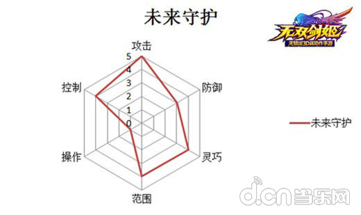 无双剑姬职业特色全解析 知己知彼百战不殆