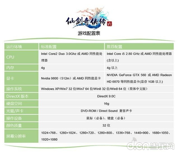 仙剑奇侠传六