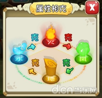 《石器时代2》石器世界全属性详解
