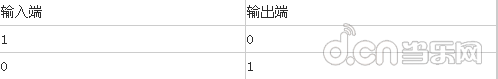 《我的世界 Minecraft 》逻辑门是什么 逻辑门怎么制作 逻辑门制作教程