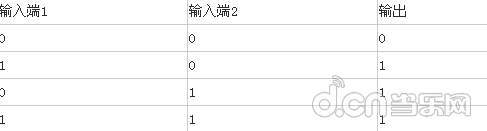  《我的世界 Minecraft 》逻辑门是什么 逻辑门怎么制作  逻辑门制作教程