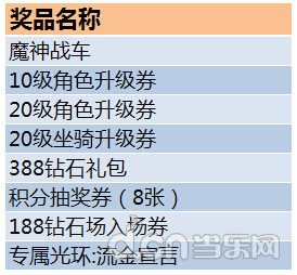 天天酷跑黄金券怎么得 黄金奖池玩法
