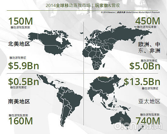 2014年全球手游市场规模图