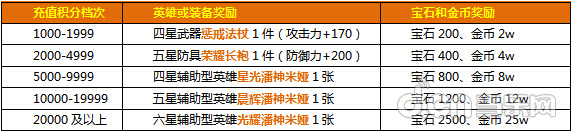 艾琳传奇