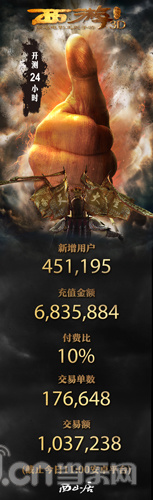 西游降魔篇3D