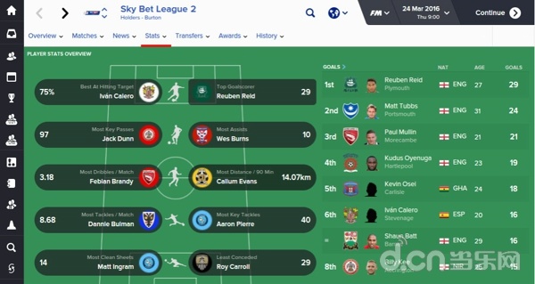 Football Manager 2016