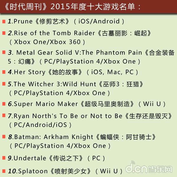 《时代周刊》TOP10榜单入围作品绝大多数为主机或PC游戏