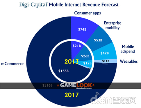 收入证明_互联网收入