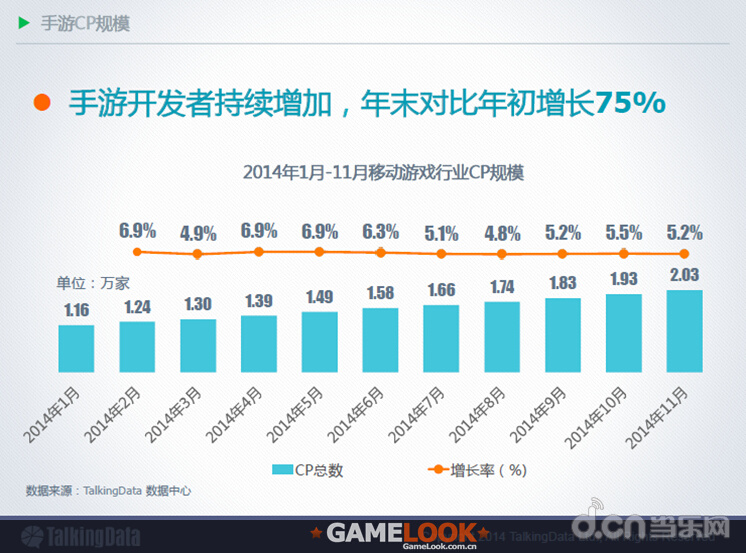 2014年中国手游市场发展趋势分析_苹果\/安卓