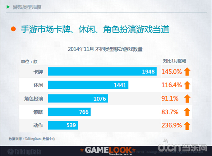 2014年中国手游市场发展趋势分析_苹果\/安卓
