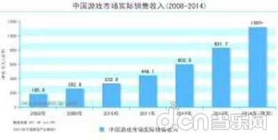 企业销售收入算不算当地GDP_碧蓝航线企业图片(3)