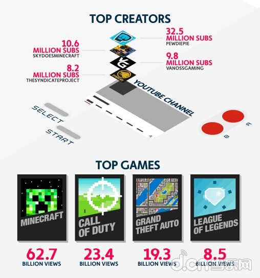 youtube2014 2014121613301082264938.jpg