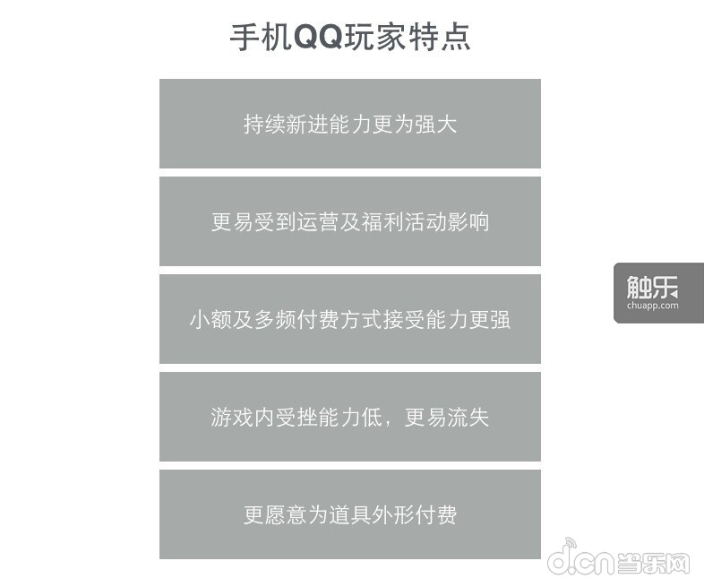被轻视的手Q游戏_苹果\/安卓游戏专题_当乐原