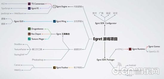 当然，随着时间推移，这图里面的每个环节可能都会过期